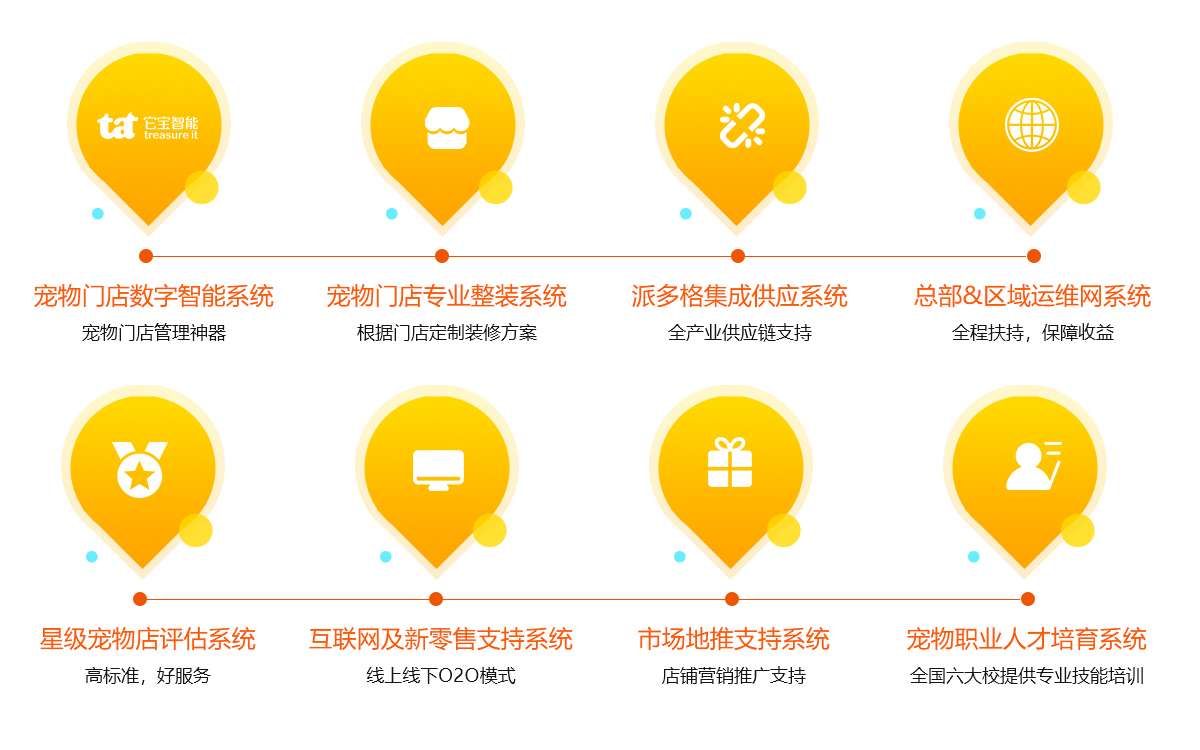 派多格宠物店招商加盟